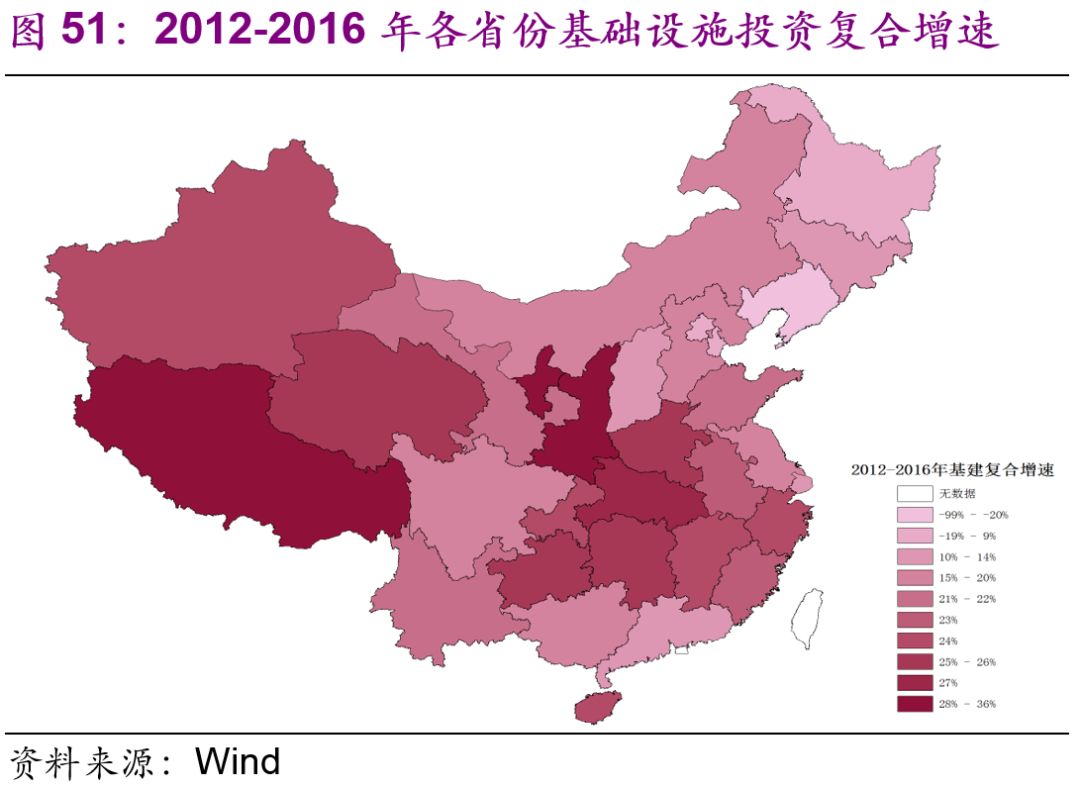 中國基建空間到底有多大？